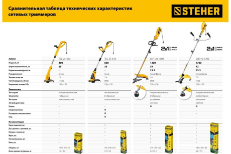 Купить Триммер электрический STEHER TEL-25-410 400Вт  25см фото №12