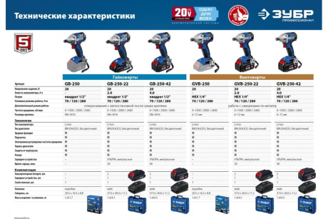 Купить Винтоверт GVB-250 без АКБ Зубр фото №10